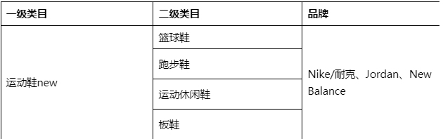 淘宝平台发布新增“品鉴保障”服务
