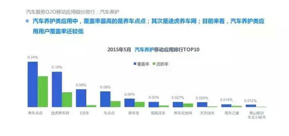 2015年度O2O移动应用行业白皮书