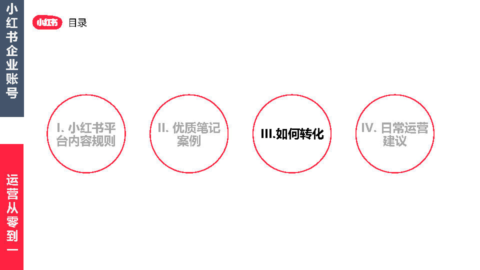 2022小红书企业号从0-1运营方案（附下载）