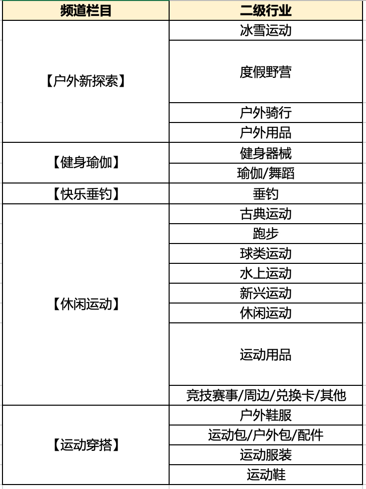 速看！淘宝直播新增【运动户外】频道