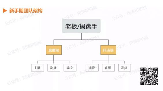 如何从0-1搭建抖音电商团队？