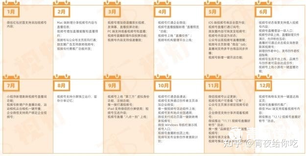 2022年视频号运营指南