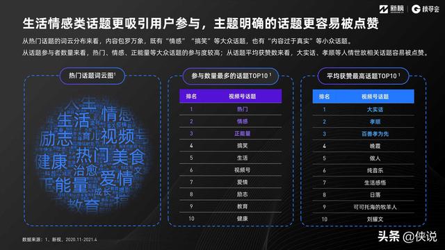 2022视频号发展年中报告(新榜研究院) 2022视频号发展年中报告(新榜研究院)