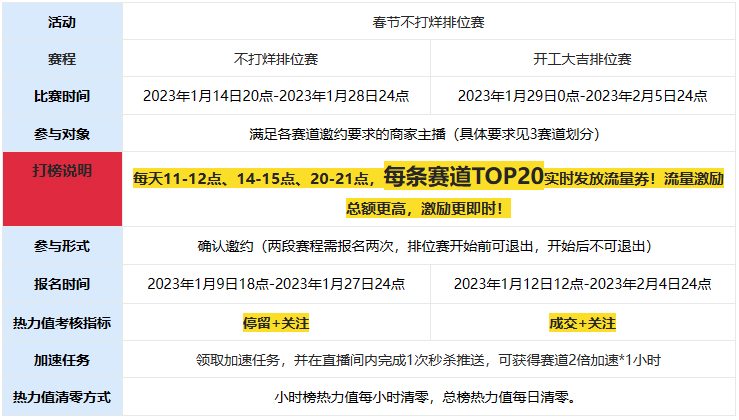 淘宝直播春节不打烊活动开启招商啦！