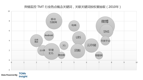 平凡之路:这些年互联网的变迁 平凡之路:这些年互联网的变迁