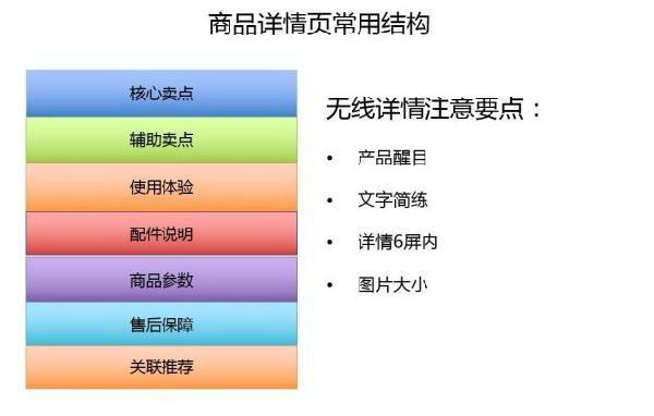 手机淘宝店铺怎么装修? 手机淘宝店铺怎么装修?
