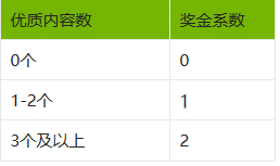 淘宝逛逛2月时尚内容创作激励活动来袭！