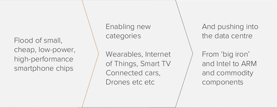 硅谷顶级风投公司报告:移动互联网正吃掉整个世界 硅谷顶级风投公司报告:移动互联网正吃掉整个世界