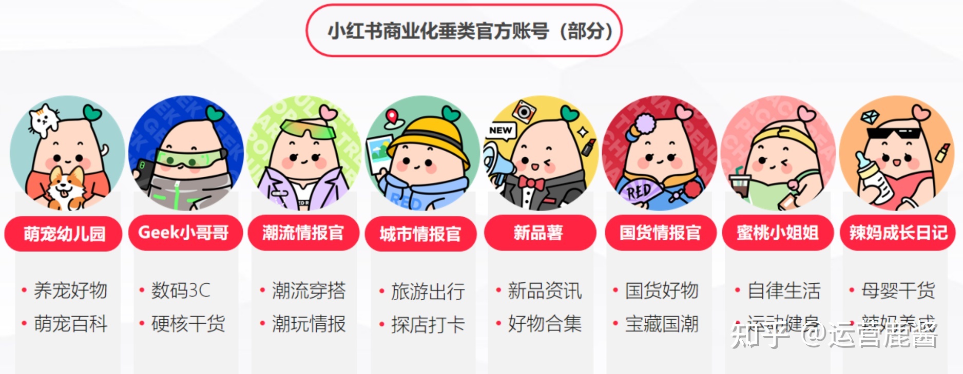 2022小红书必爆指南!爆款笔记方法论 2022小红书必爆指南!爆款笔记方法论