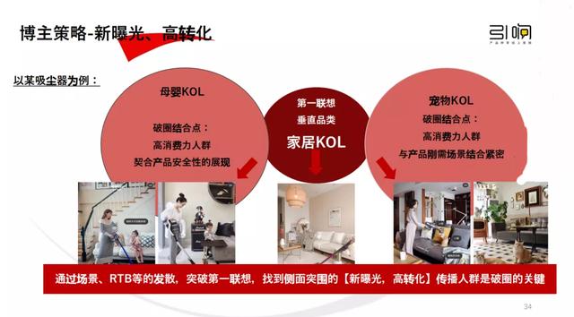 从新品到爆品的小红书营销