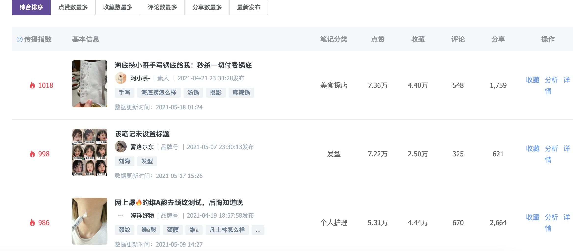 小红书运营全攻略（关于养号、限流违规、快速涨粉、爆文 … …