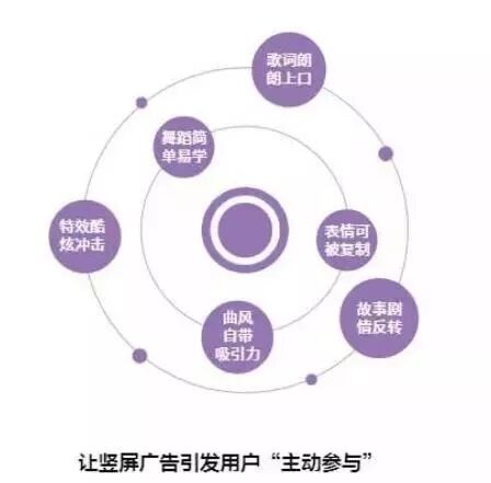 抖音官方公布爆款视频创作法则！