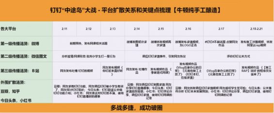 复盘钉钉骚操作：1个视频1000万播放量，入场B站3天打赢「翻身仗」！
