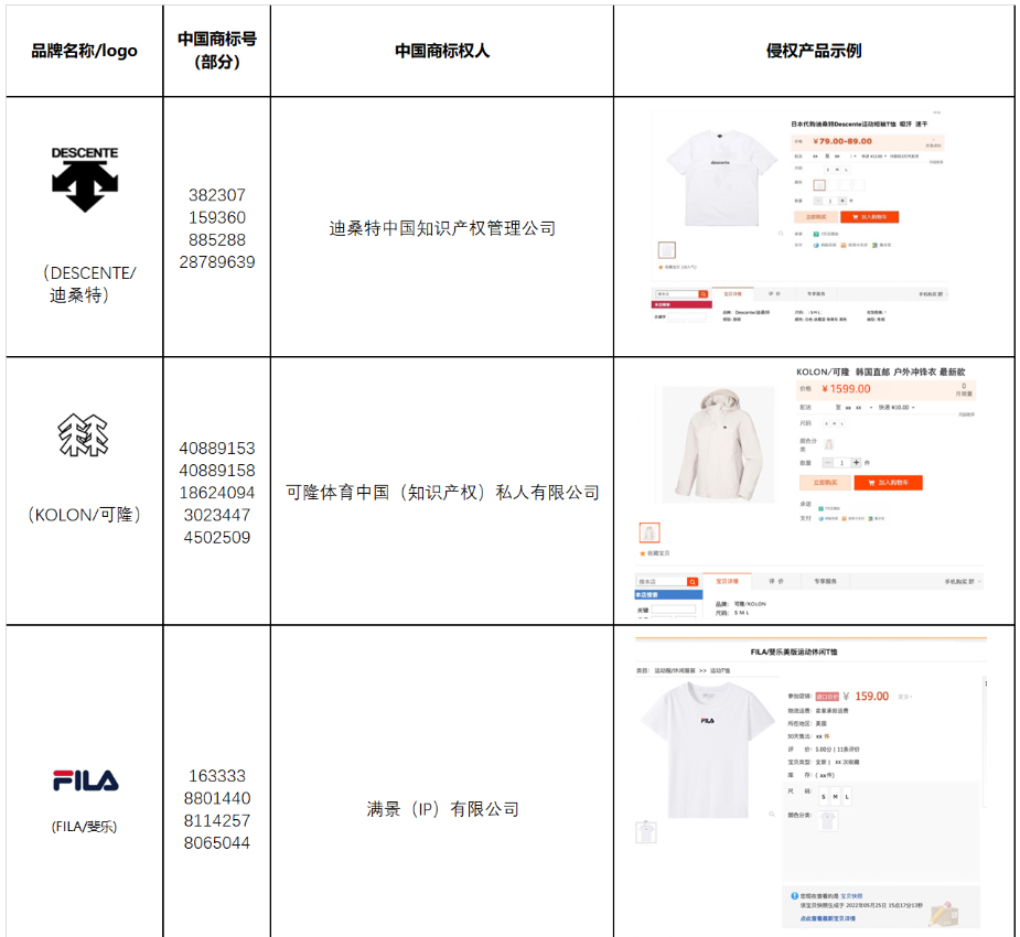 淘宝这些海外产品跨境销售存在商标侵权风险！
