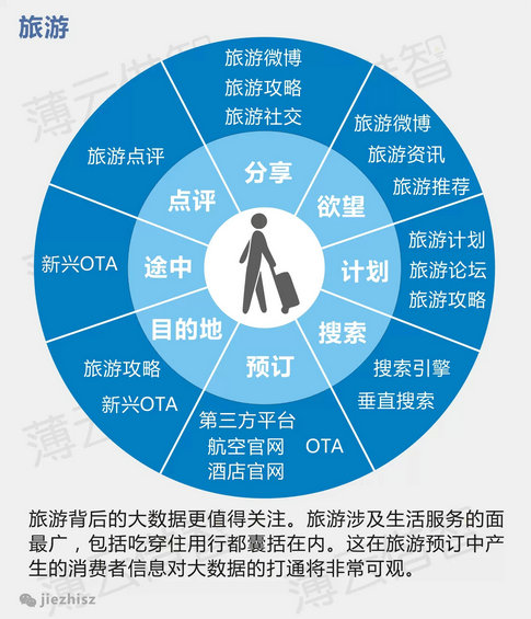 十张图读懂BAT的移动互联网布局