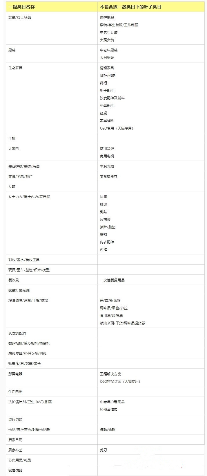 淘宝逛逛精选商品池有哪些规则？