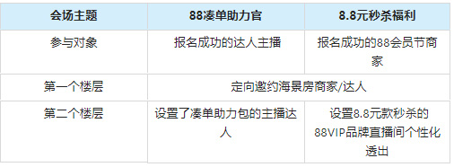 淘宝直播88会员节活动怎么玩？有哪些规则？