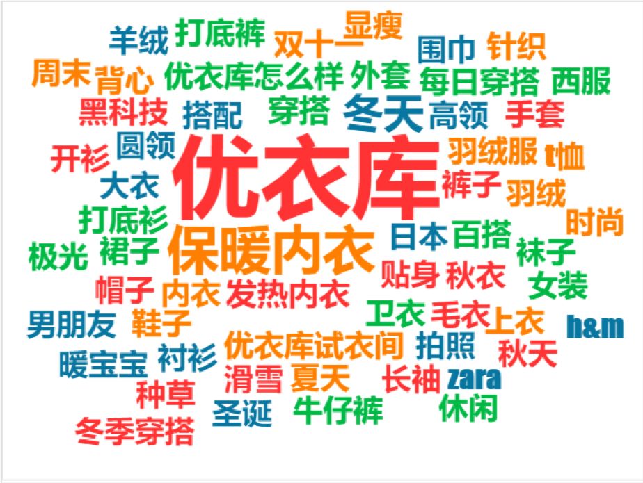 小红书有效的品牌投放与推广策略