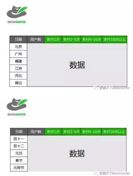 作为数据分析人员,这10个常用的分析方法你都知道吗? 作为数据分析人员,这10个常用的分析方法你都知道吗?