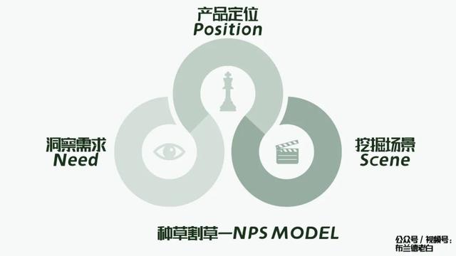 万字梳理品牌小红书种草割草指南