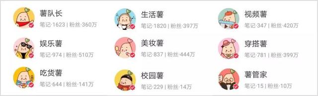 颜值爆表的小红书，怎么玩转内容运营？