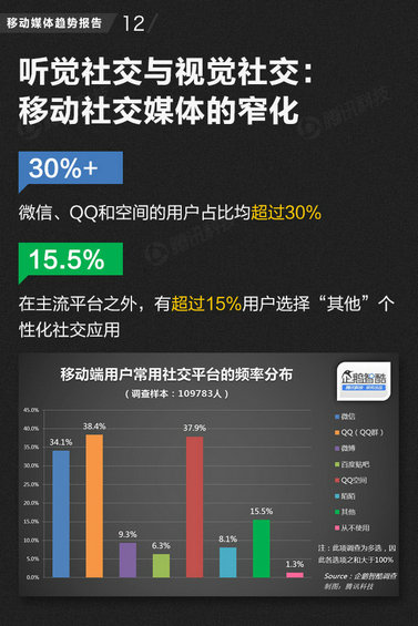 71页PPT读懂中国网媒的未来