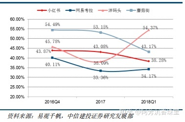 小红书产品分析—社交氛围带动消费,精准营销—行业报告 … … 小红书产品分析—社交氛围带动消费,精准营销—行业报告 … …