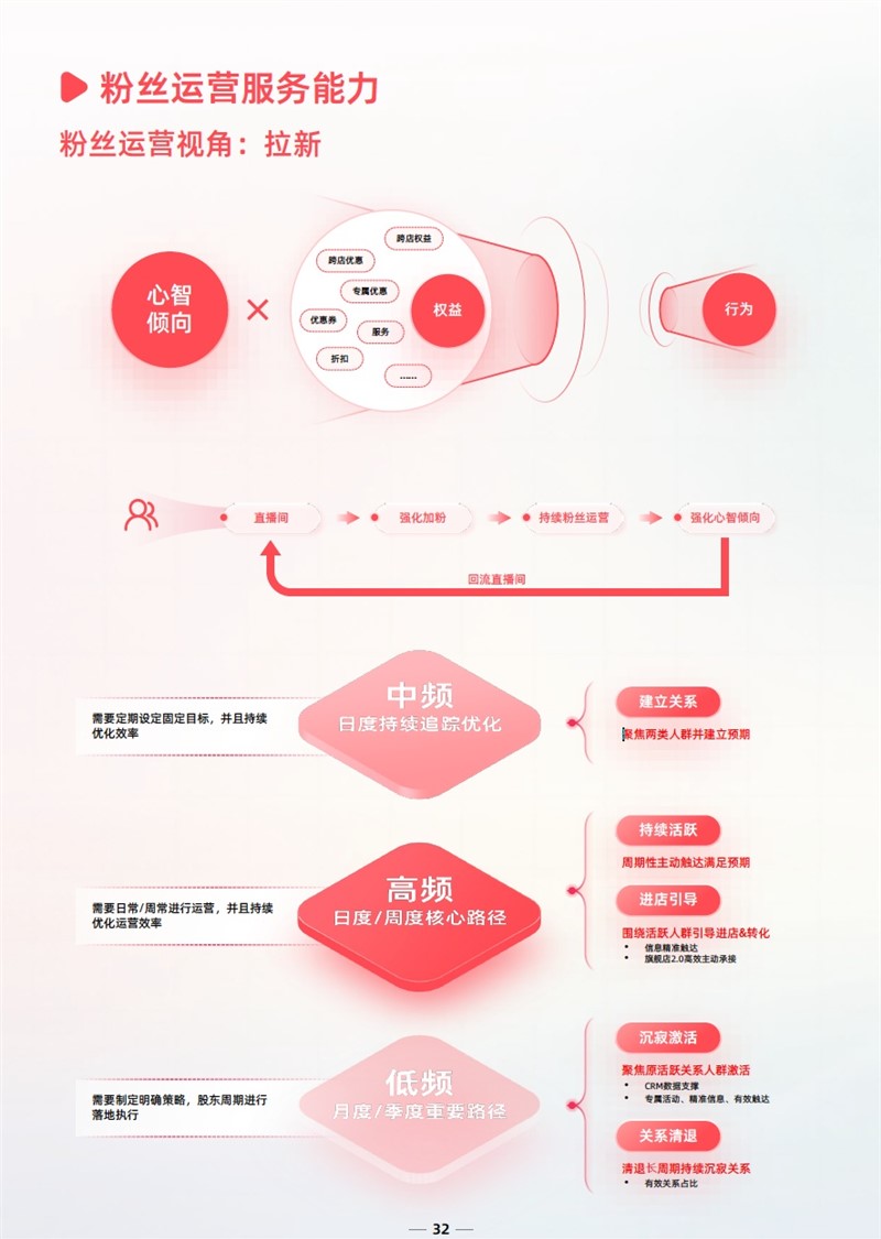 淘宝直播推出《商家成长经营指南》，助力商家建立长效经营的店播模式