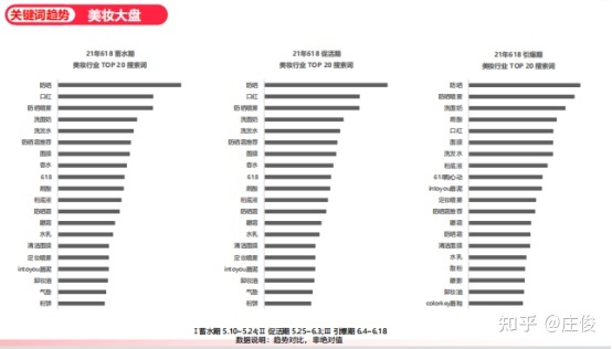 小红书618的TOP品牌，他们都做了什么？