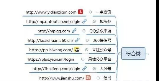 熬夜整理出来的100个自媒体平台(建议收藏) 熬夜整理出来的100个自媒体平台(建议收藏)