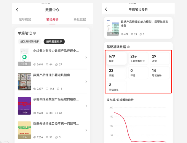 数据化运营实践：我在小红书做运营