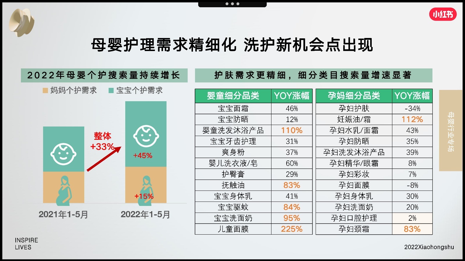 2022双11小红书母婴行业营销趋势洞察报告