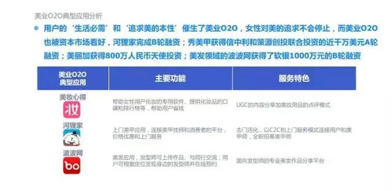 2015年度O2O移动应用行业白皮书