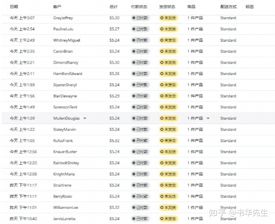 我做TikTok短视频搬运，一分钱没投，半年还清50w房贷 …