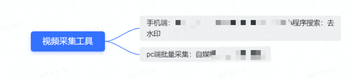 海外抖音TikTok保姆级运营教程——0基础小白从入门到精通 …