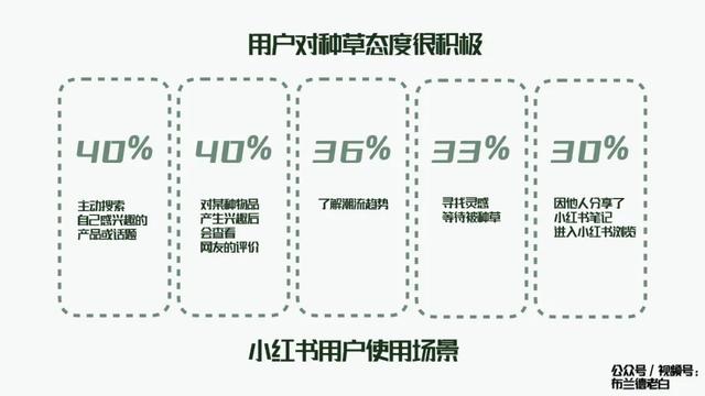 万字梳理品牌小红书种草割草指南