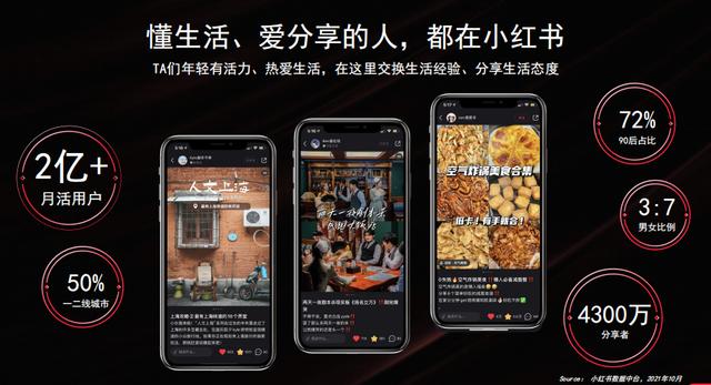 《2022年小红书商业化品牌营销手册》-50页干货分享