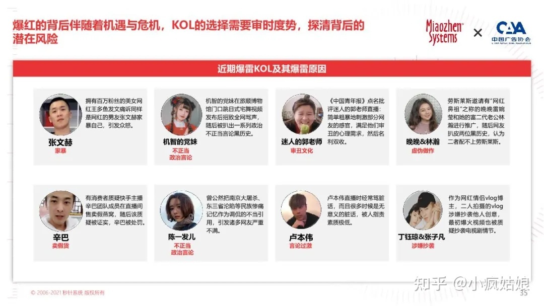 2022年KOL营销白皮书