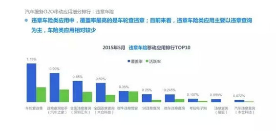 2015年度O2O移动应用行业白皮书
