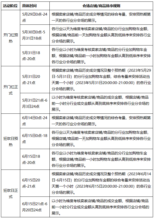 注意!2023年淘宝618大促开启招商! 注意!2023年淘宝618大促开启招商!