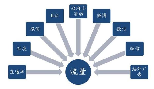 2020年中小卖家应如何全面备战双十一？