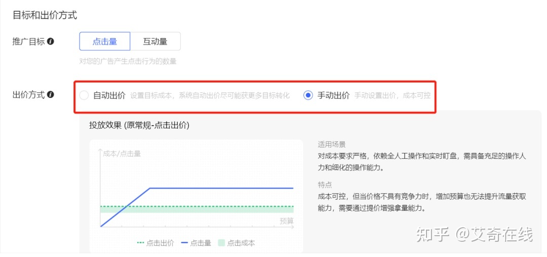 小红书广告怎么投？全方位解读