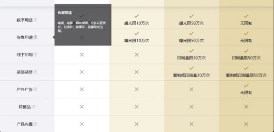 一张图片卖到3000元天价，收费图片网站哪家更好？