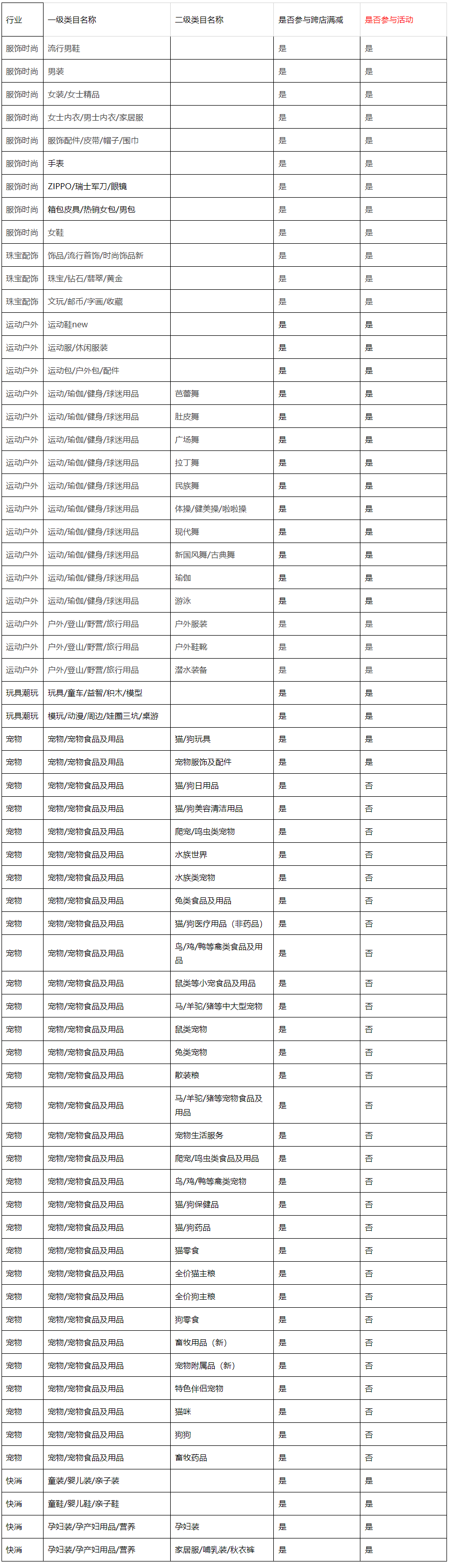 2023年3月天猫新势力周招商规则有哪些？有什么要求？