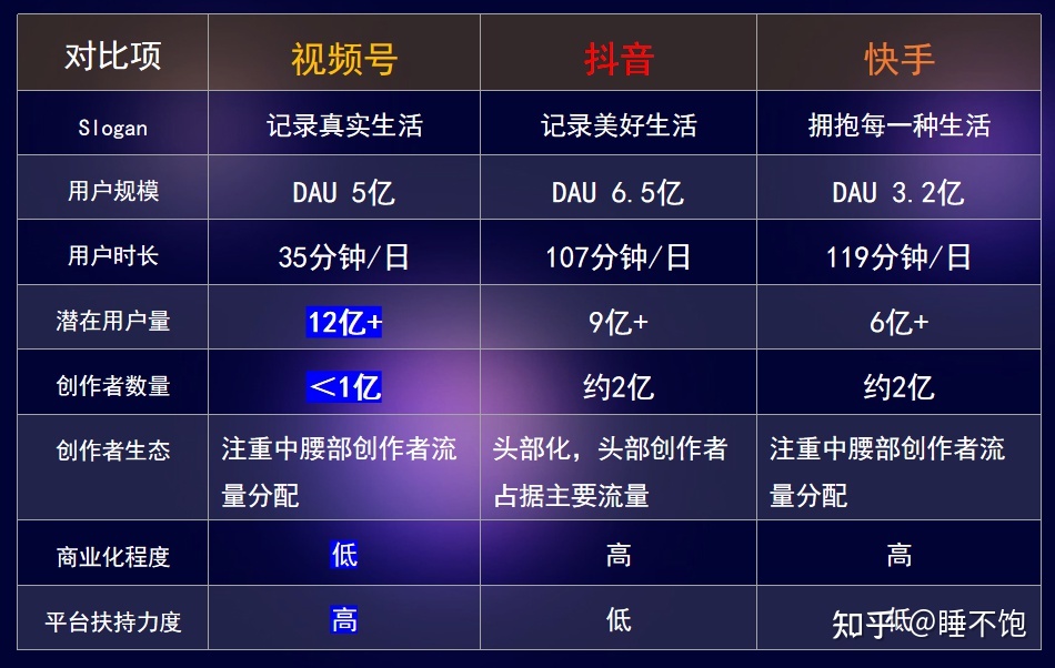 自媒体真赚钱，我做微信视频号1个月，一分没投，赚了5.2w … …