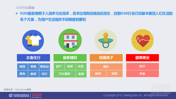 干货！90页PPT透析2014年O2O移动应用行业