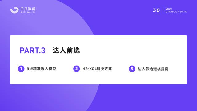 小红书保姆级教程｜2022品牌营销决策怎么做