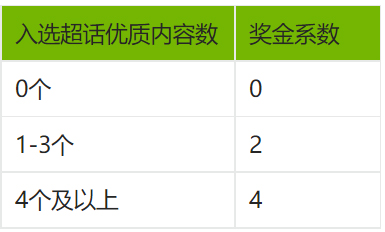 1-2月淘宝逛逛时尚内容创作激励活动,有机会获得奖金激励! 1-2月淘宝逛逛时尚内容创作激励活动,有机会获得奖金激励!