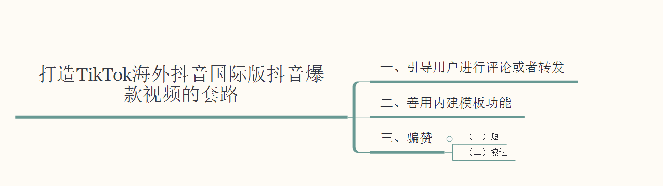 了解一下——海外抖音TikTok月涨粉100万技巧，老A纯分享 …