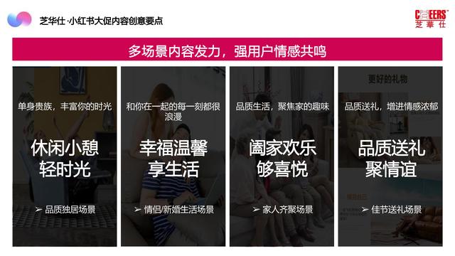 2022芝华仕小红书年度裂变营销方案，完整版64页，文末附下载